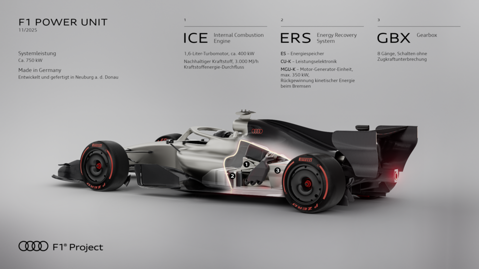 Infographic - Audi F1 Power Unit - Infographic: The Audi F1 Power Unit “made in Germany”